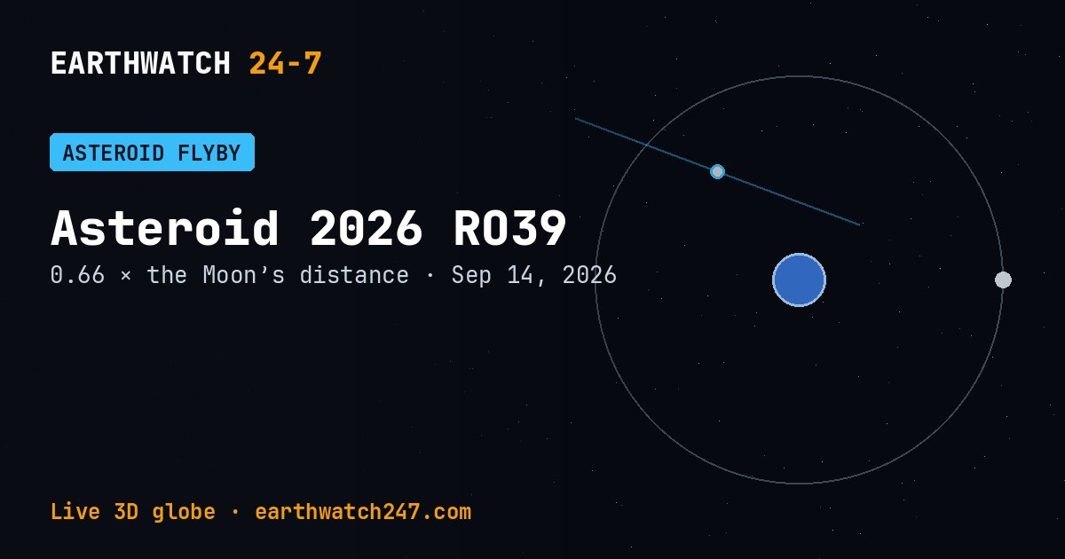 Map: Asteroid 2026 RO39 flew past Earth