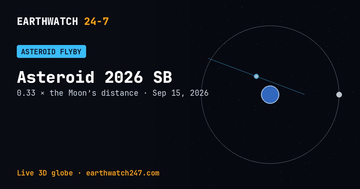 Map: Asteroid 2026 SB flew past Earth