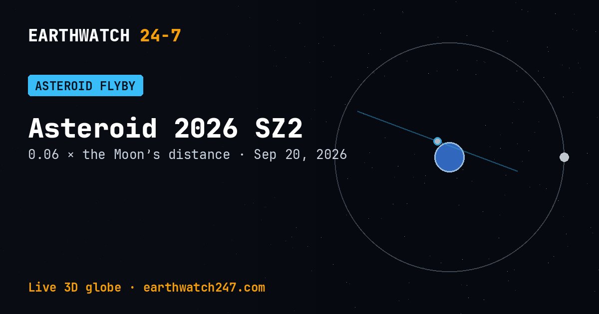 Map: Asteroid 2026 SZ2 flew past Earth