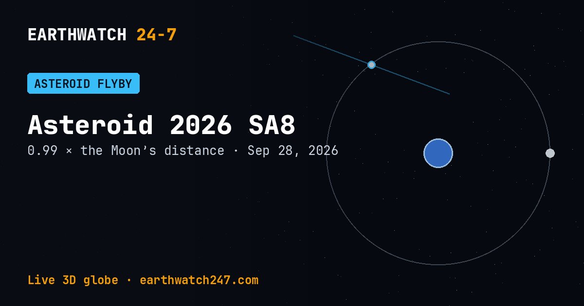 Map: Asteroid 2026 SA8 flew past Earth