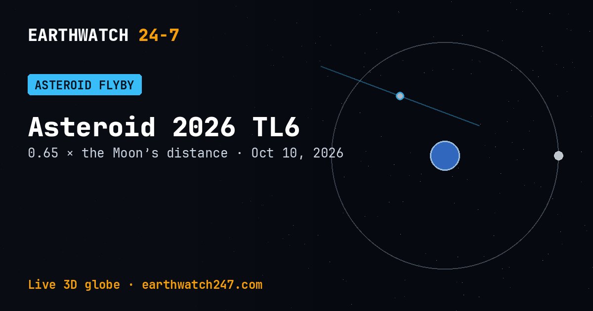 Map: Asteroid 2026 TL6 flew past Earth