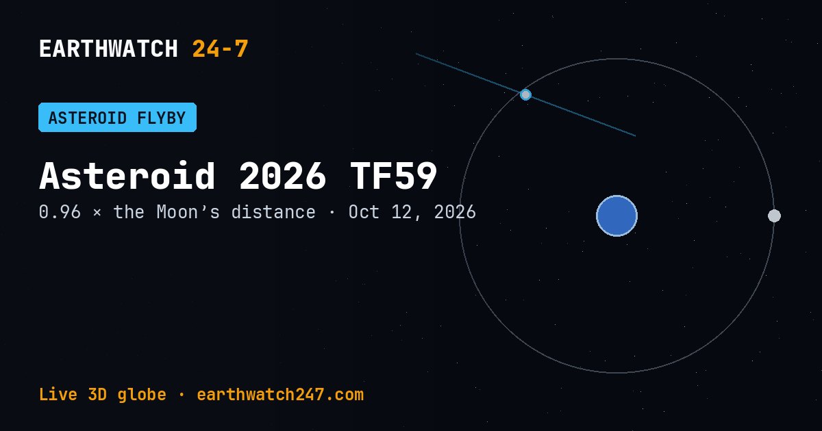 Map: Asteroid 2026 TF59 flew past Earth