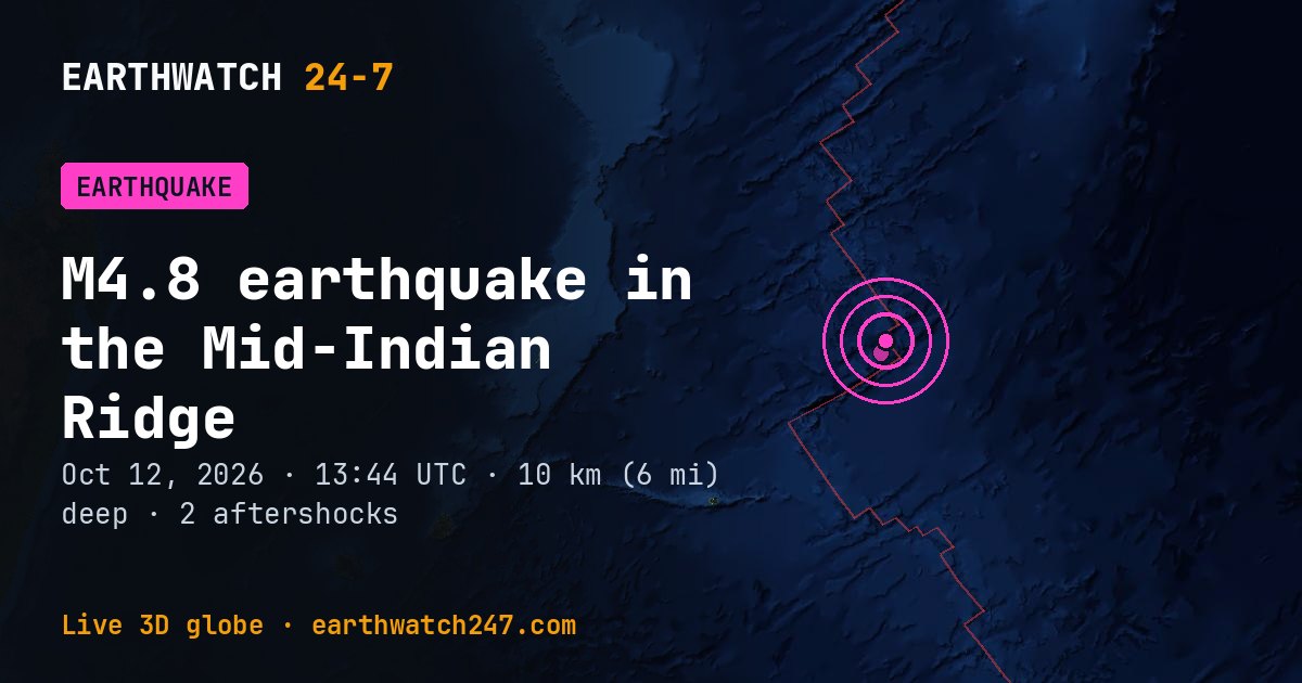 Map: the earthquake in the Mid-Indian Ridge, with plate boundaries