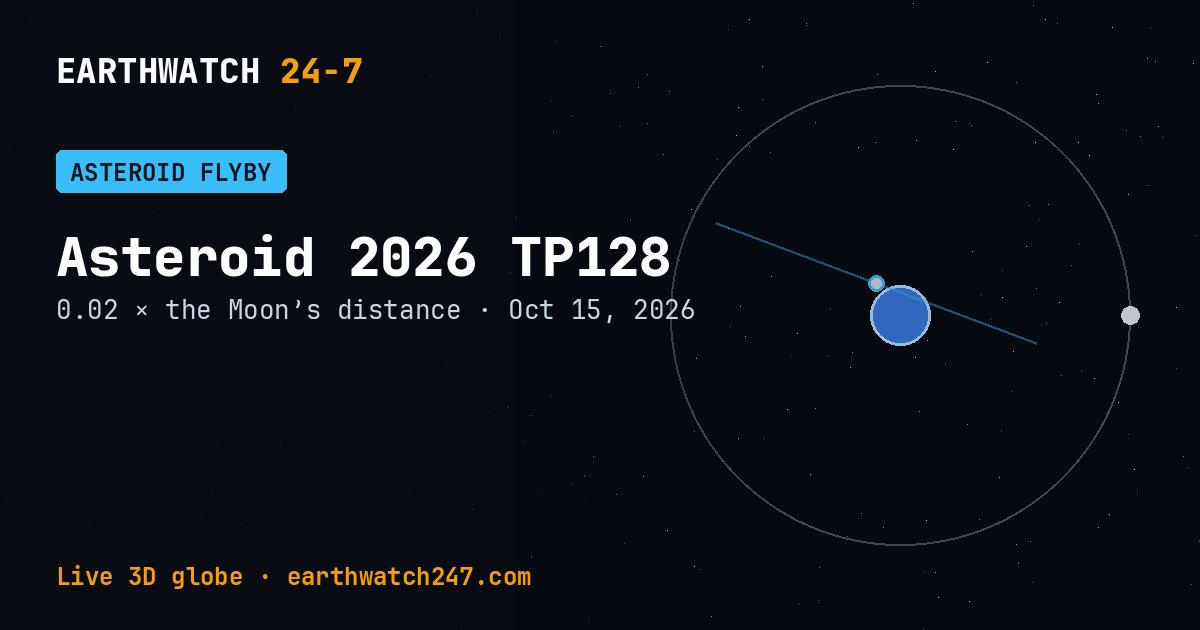 Map: Asteroid 2026 TP128 flew past Earth