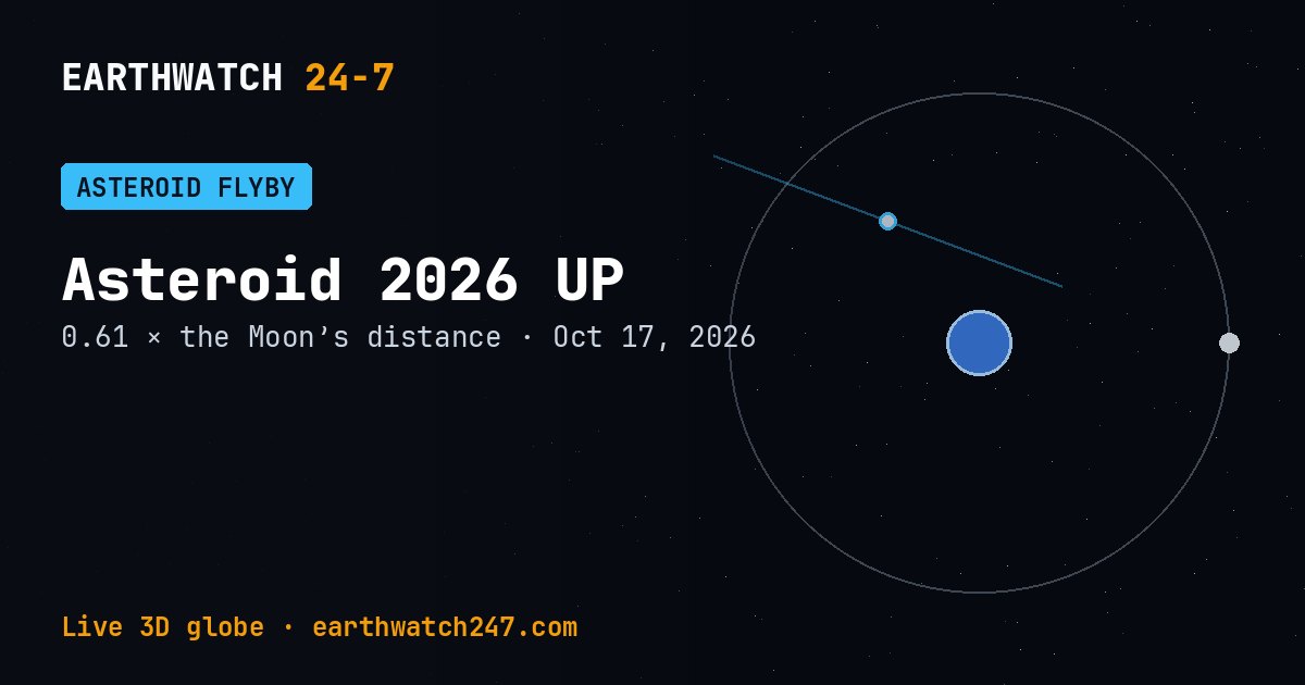 Map: Asteroid 2026 UP flew past Earth
