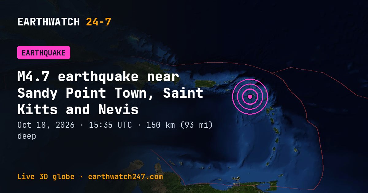 Map: the earthquake near Sandy Point Town, Saint Kitts and Nevis, with plate boundaries