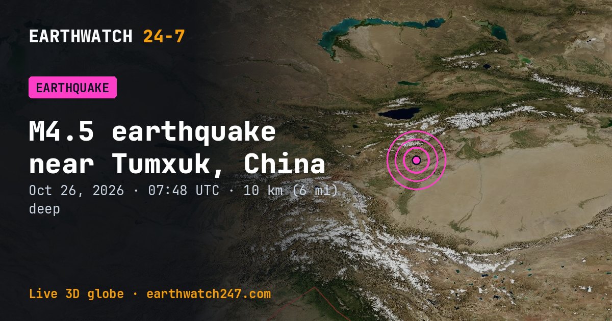 Map: the earthquake near Tumxuk, China, with plate boundaries