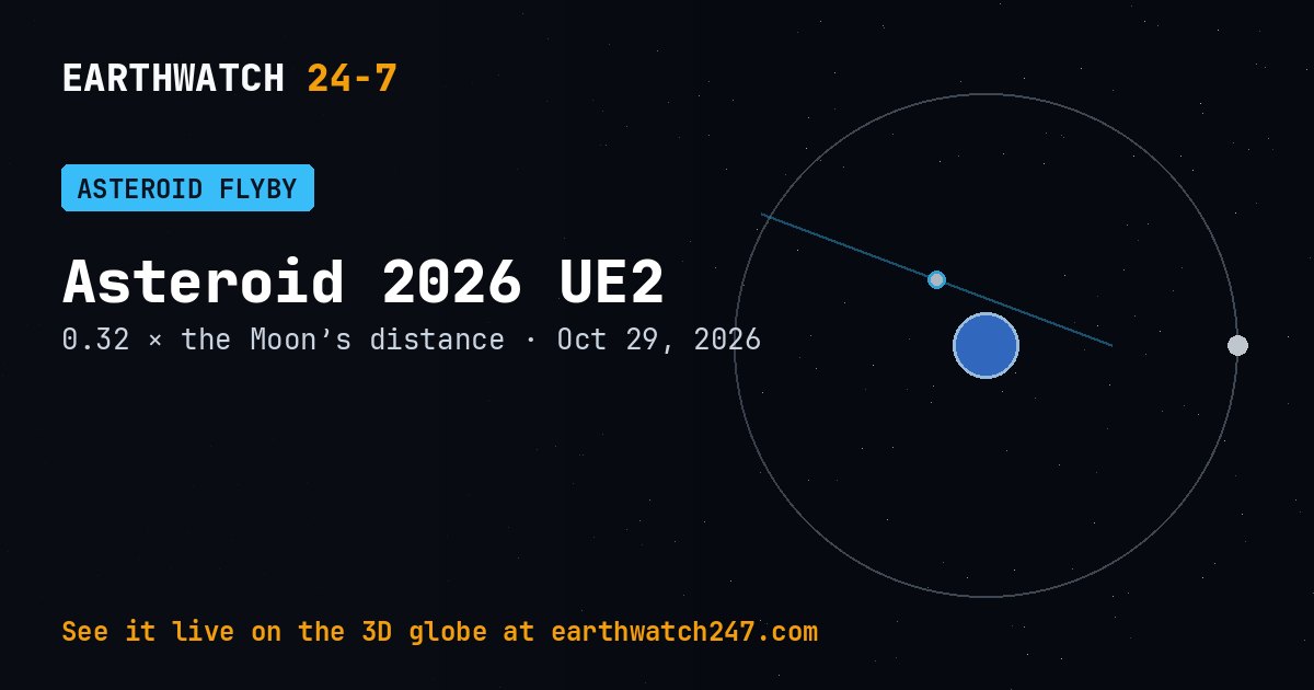 Map: Asteroid 2026 UE2 flies past Earth