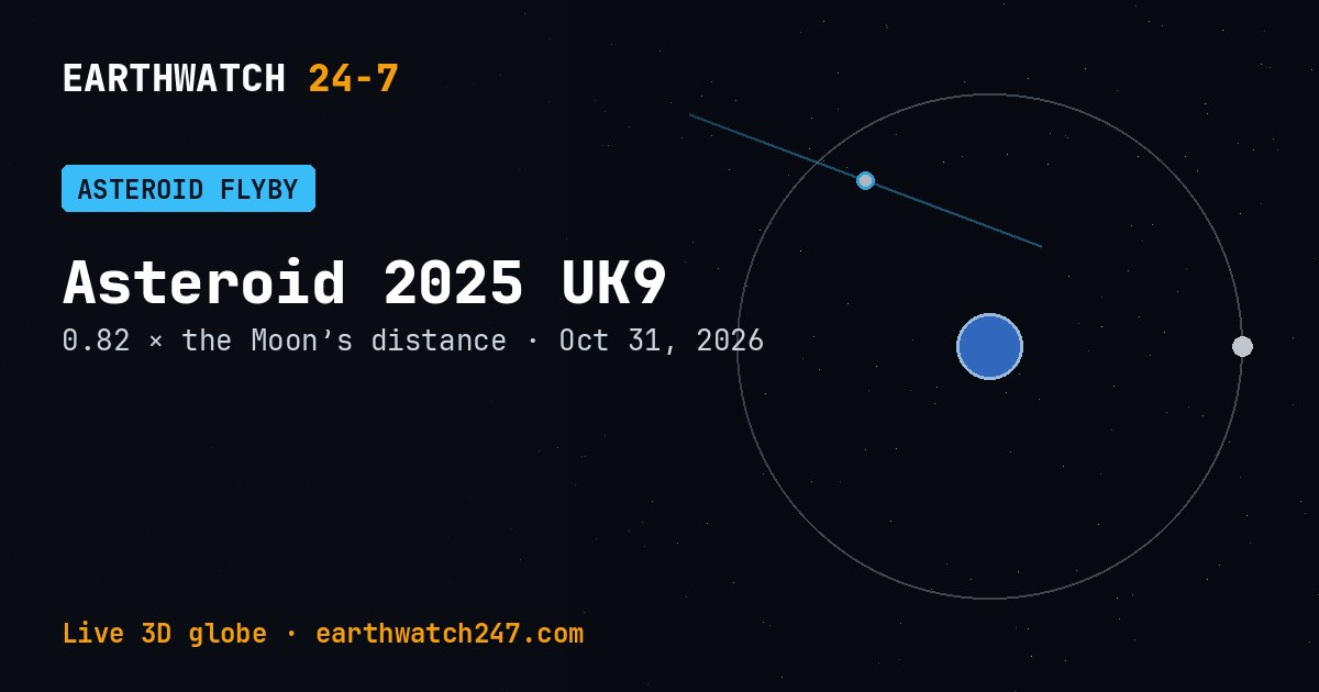 Map: Asteroid 2025 UK9 flies past Earth
